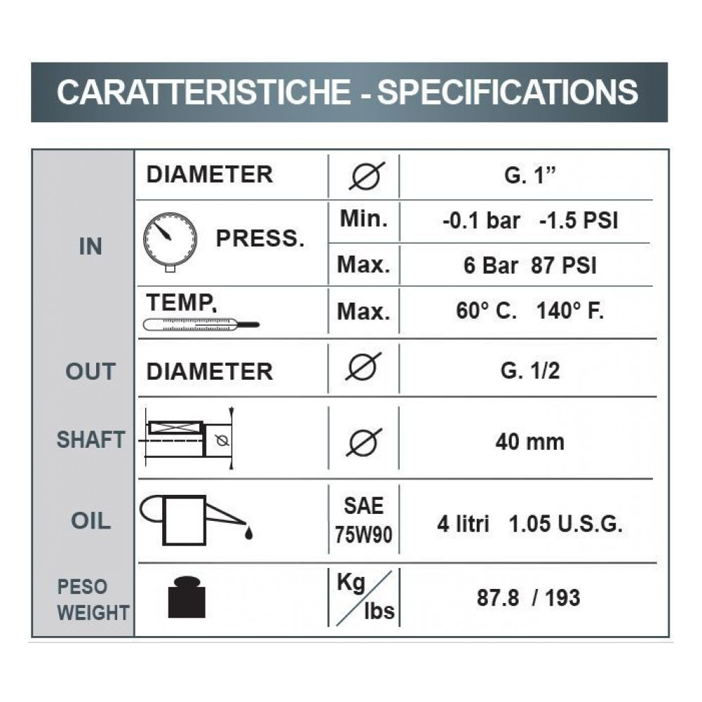 Насос Bertolini CAX 3060 (нерж. сталь 316), 31 л/мин, 600 бар Насос Bertolini CAX 3060 (нерж. сталь 316), 31 л/мин, 600 бар