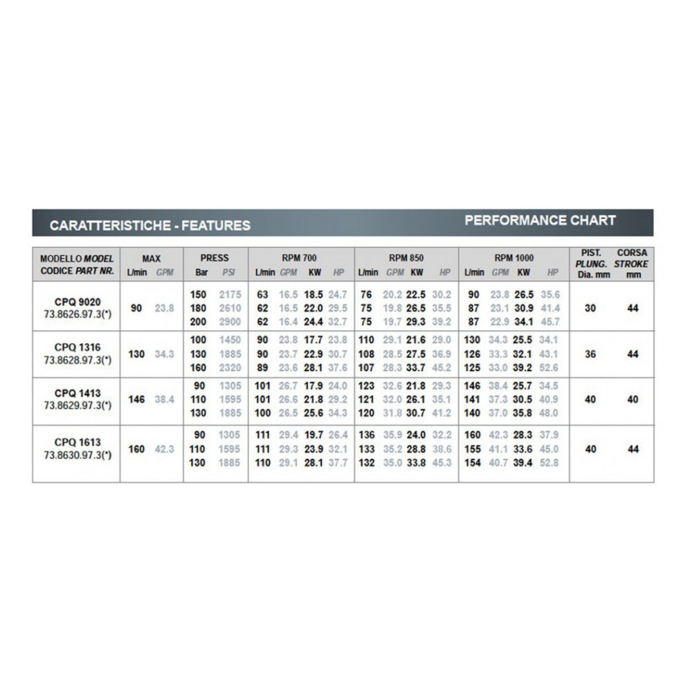 Насос высокого давления Bertolini CPQ 9020.1, 87 л/мин, 200 бар Насос высокого давления Bertolini CPQ 9020.1, 87 л/мин, 200 бар