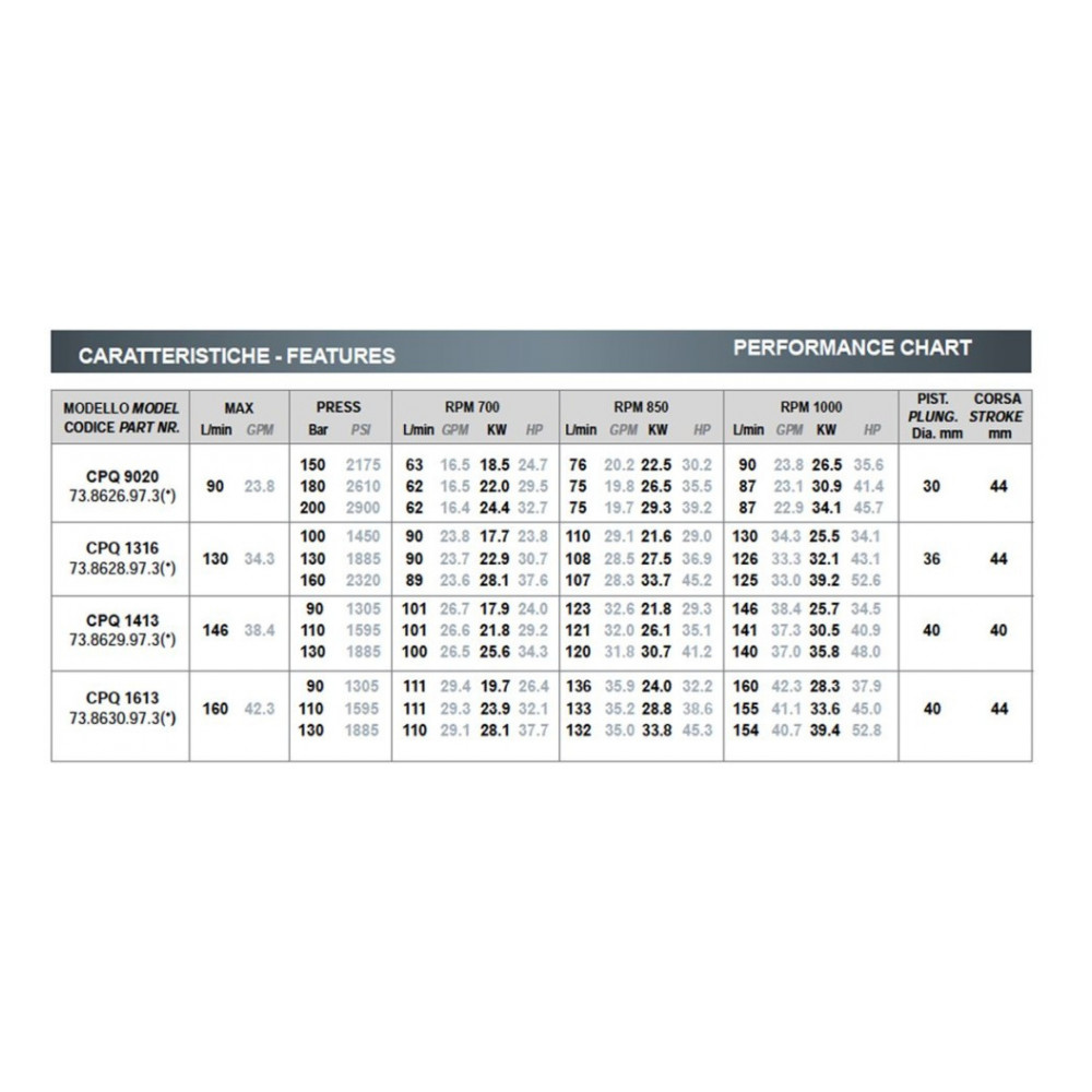 Насос высокого давления Bertolini CPQ 9020, 87 л/мин, 200 бар Насос высокого давления Bertolini CPQ 9020, 87 л/мин, 200 бар