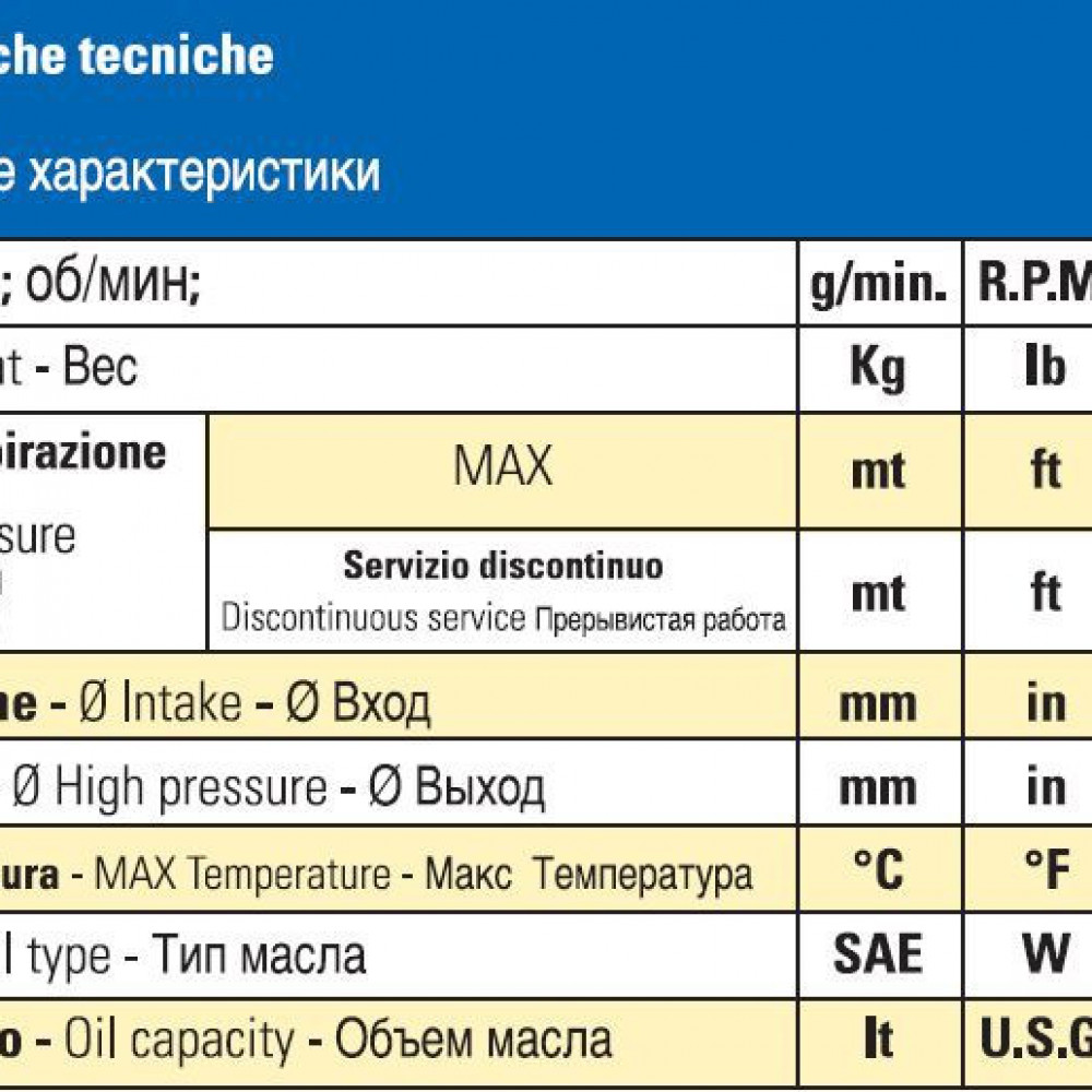 Мембранный насос Bertolini PBO*1 1440 VD, 131 л/мин, 50 бар Мембранный насос Bertolini PBO*1 1440 VD, 131 л/мин, 50 бар