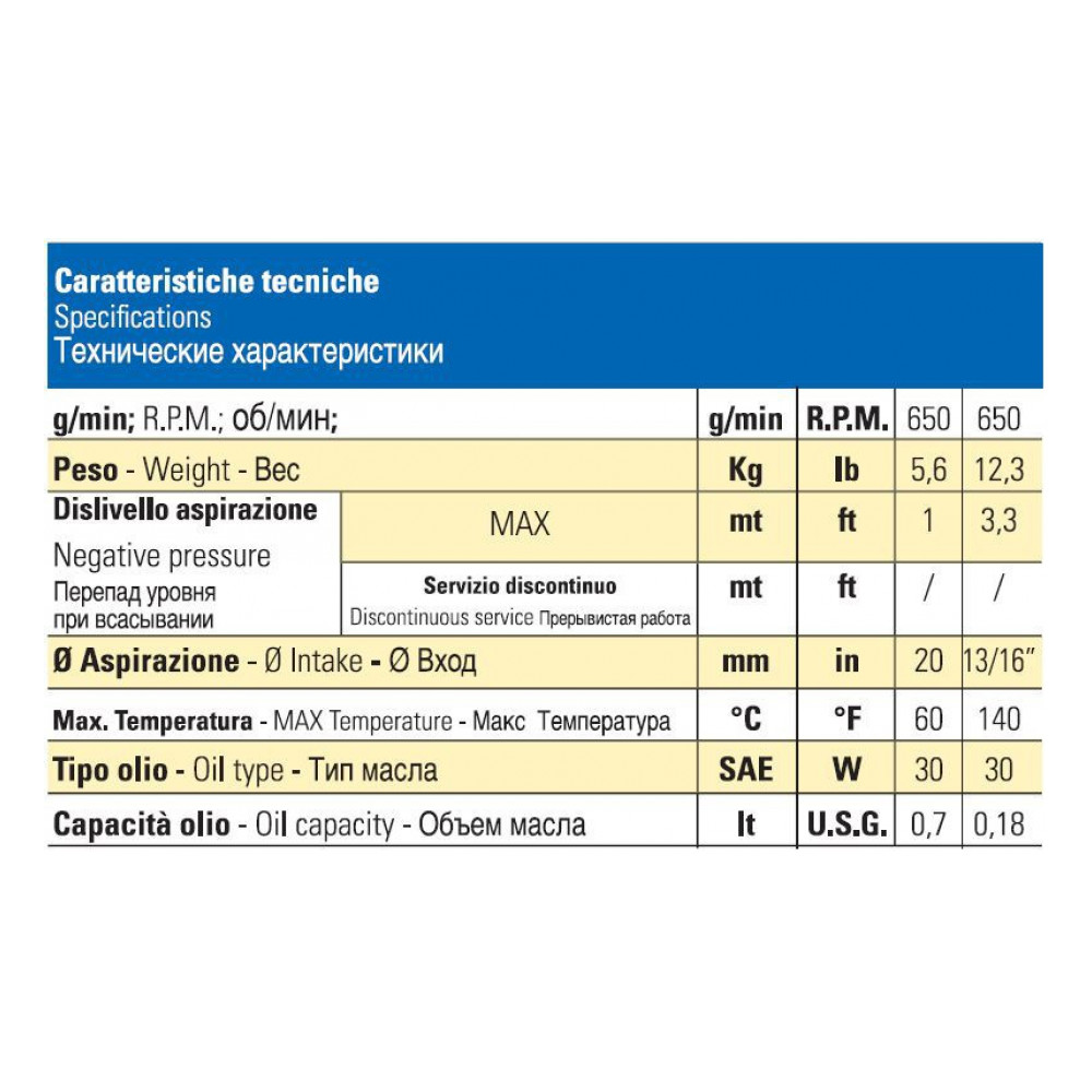 Мембранный насос Bertolini POLY 2020 TRF (c N.P.R 20), 22 л/мин, 20 бар Мембранный насос Bertolini POLY 2020 TRF (c N.P.R 20), 22 л/мин, 20 бар