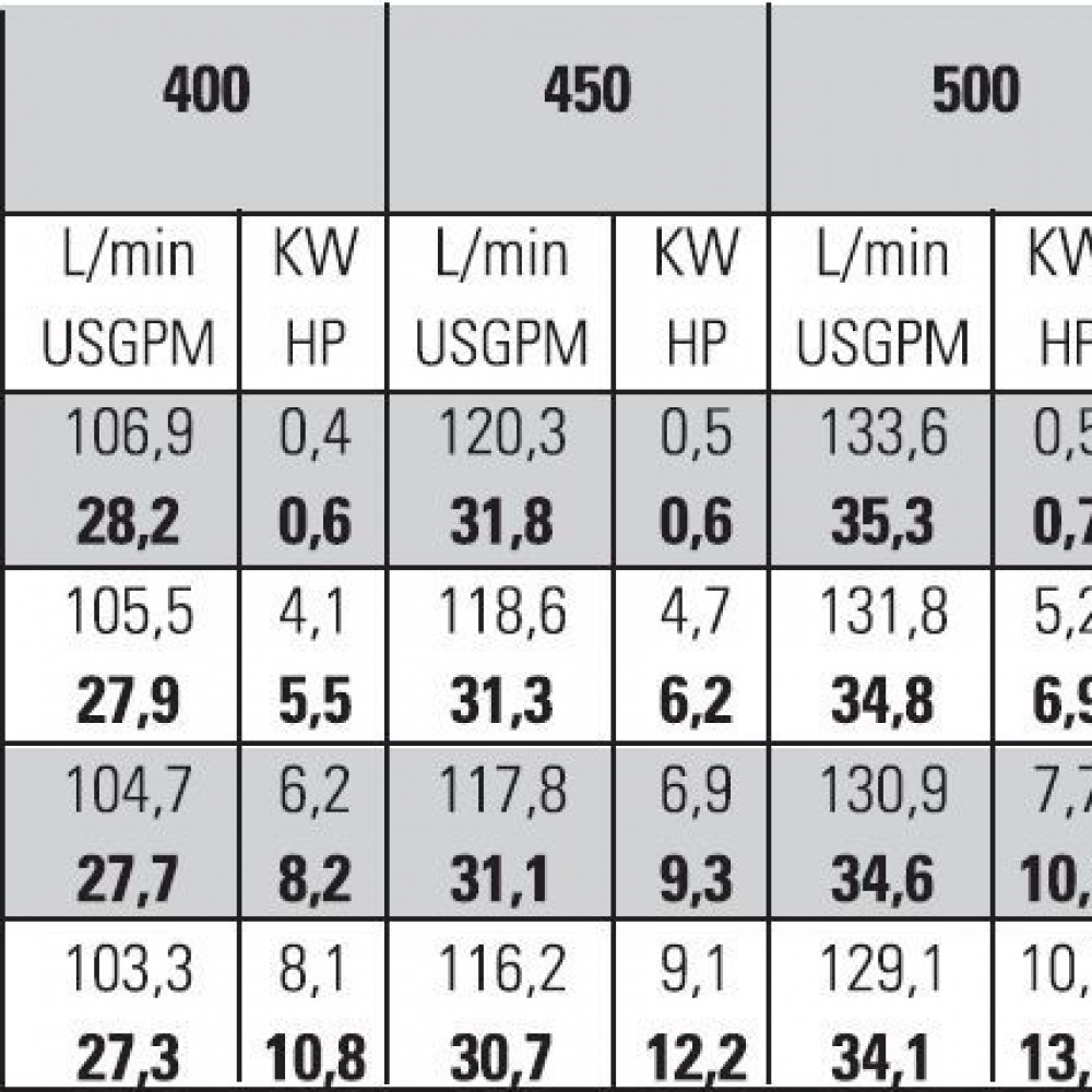 Мембранный насос Bertolini PPS 1615 VD, 147 л/мин, 40 бар Мембранный насос Bertolini PPS 1615 VD, 147 л/мин, 40 бар