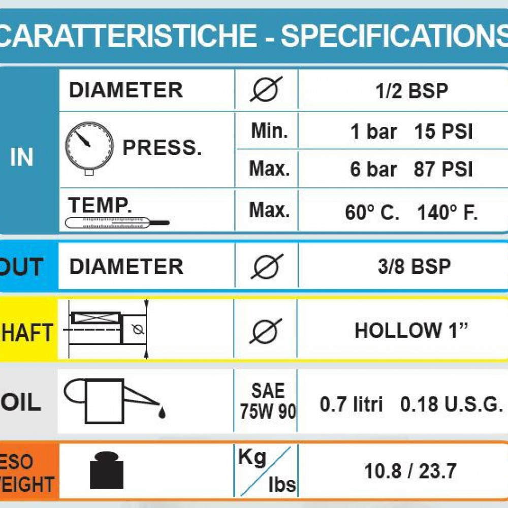 Насос Bertolini TMG 3540 Насос Bertolini TMG 3540