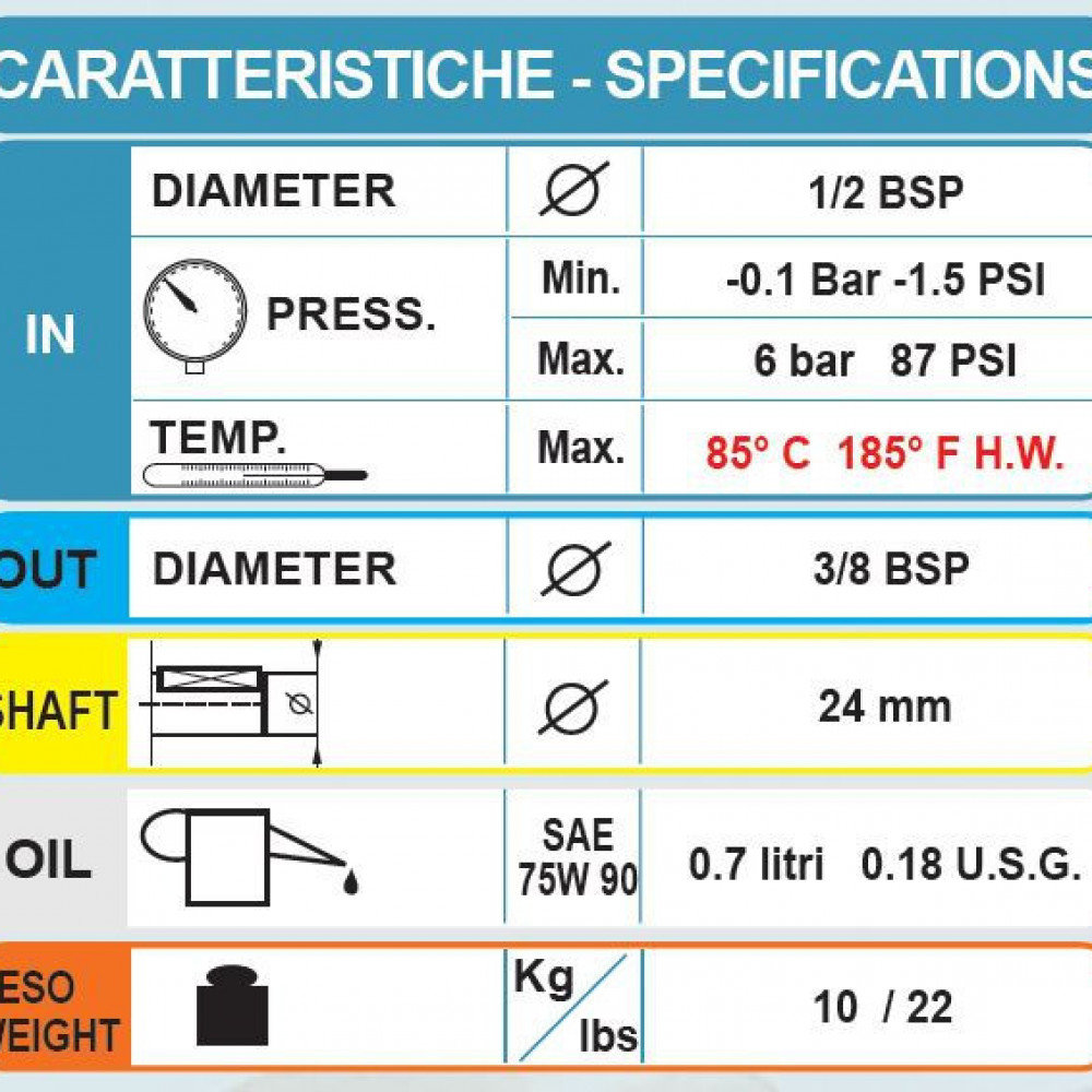 Насос Bertolini TML 2420-HW Насос Bertolini TML 2420-HW