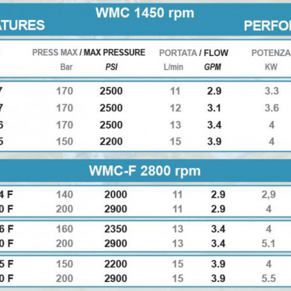 Насос Bertolini WMC 1520-F