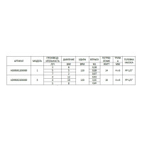 Дозирующий насос Aqua HC150 CST, 3–4–5 л/ч, модель 3