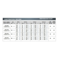 Насос высокого давления Bertolini CPQ 9020.1, 87 л/мин, 200 бар Насос высокого давления Bertolini CPQ 9020.1, 87 л/мин, 200 бар