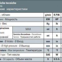 Насос Bertolini C 75.1 P Насос Bertolini C 75.1 P