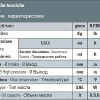 Насос Bertolini CK 120.1 PP Насос Bertolini CK 120.1 PP