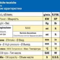 Мембранный насос Bertolini PA 330.1 VF, 33 л/мин, 40 бар Мембранный насос Bertolini PA 330.1 VF, 33 л/мин, 40 бар