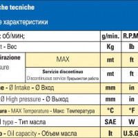 Мембранный насос Bertolini PBO*1 1840 VD, 172 л/мин, 50 бар Мембранный насос Bertolini PBO*1 1840 VD, 172 л/мин, 50 бар