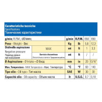 Мембранный насос Bertolini POLY 2020 TRF (c N.P.R 20), 22 л/мин, 20 бар Мембранный насос Bertolini POLY 2020 TRF (c N.P.R 20), 22 л/мин, 20 бар