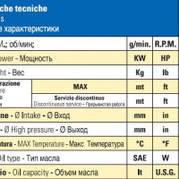 Мембранный насос Bertolini POLY 2120 VA, 126 л/мин, 15 бар Мембранный насос Bertolini POLY 2120 VA, 126 л/мин, 15 бар