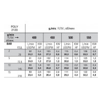 Мембранный насос Bertolini POLY 2120 VA, 126 л/мин, 15 бар Мембранный насос Bertolini POLY 2120 VA, 126 л/мин, 15 бар