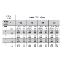 Мембранный насос Bertolini POLY 2150 VS (DURAMAX), 150 л/мин, 15 бар Мембранный насос Bertolini POLY 2150 VS (DURAMAX), 150 л/мин, 15 бар