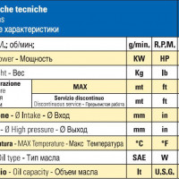 Мембранный насос Bertolini POLY 2180 VD, 165 л/мин, 15 бар Мембранный насос Bertolini POLY 2180 VD, 165 л/мин, 15 бар