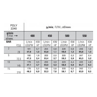 Мембранный насос Bertolini POLY 2240 VD Мембранный насос Bertolini POLY 2240 VD
