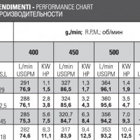 Мембранный насос Bertolini POLY 2400 VD, 388 л/мин, 15 бар Мембранный насос Bertolini POLY 2400 VD, 388 л/мин, 15 бар