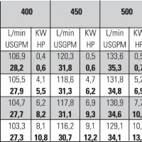 Мембранный насос Bertolini PPS 1615 VD, 147 л/мин, 40 бар Мембранный насос Bertolini PPS 1615 VD, 147 л/мин, 40 бар