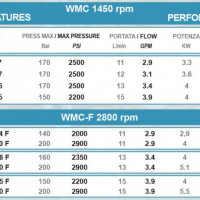 Насос Bertolini WMC 1520-F